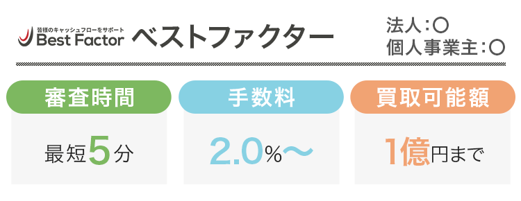 ベストファクターのスペック画像