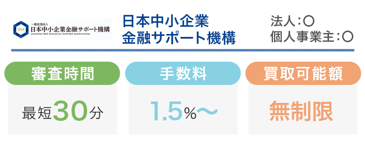 日本中小企業金融サポート機構のスペック画像