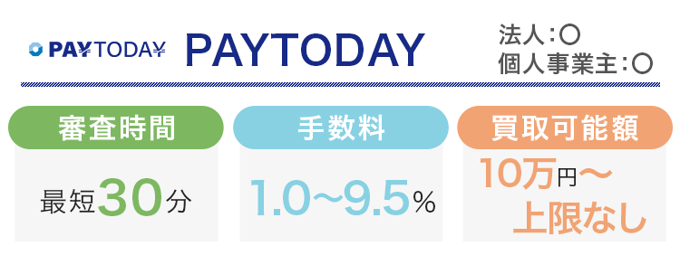 PAYTODAYのスペック画像