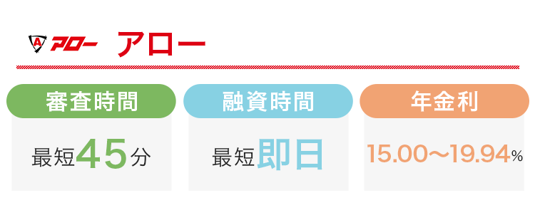 アローの審査時間と融資時間と金利をまとめた画像