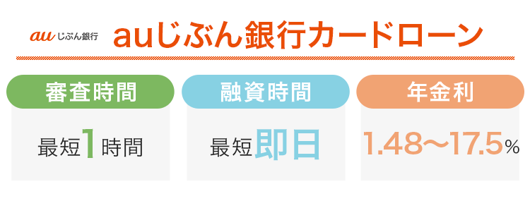 auじぶん銀行カードローンの審査時間と融資時間と金利をまとめた画像