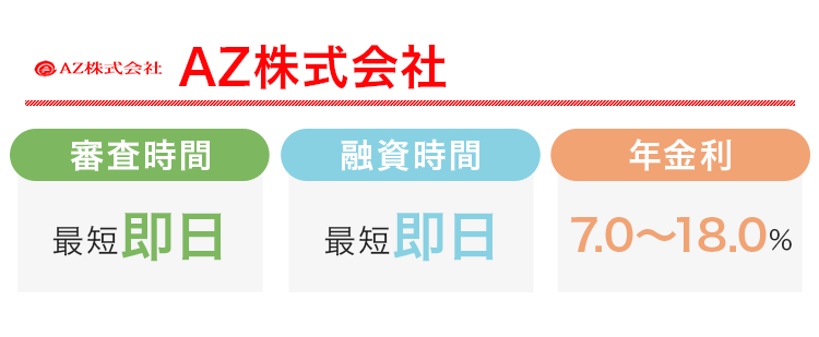 AZ株式会社の審査時間と融資時間と金利をまとめた画像