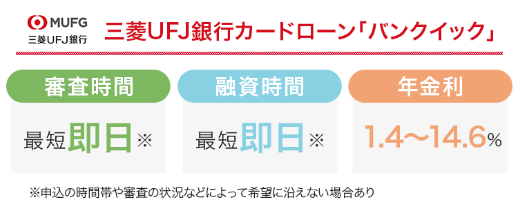 バンクイックの審査時間と融資時間と金利をまとめた画像