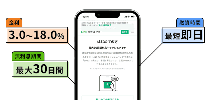 LINEポケットマネーのオリジナル画像