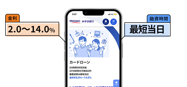 みずほ銀行カードローンのオリジナル画像