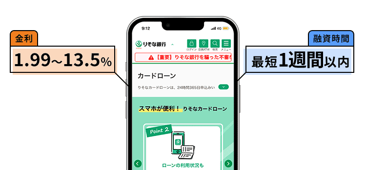 りそな銀行カードローンのオリジナル画像