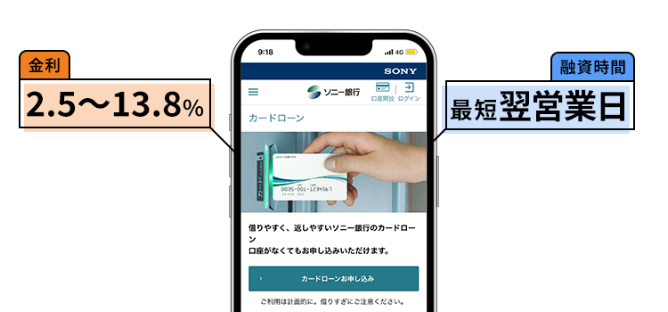 ソニー銀行カードローンのオリジナル画像