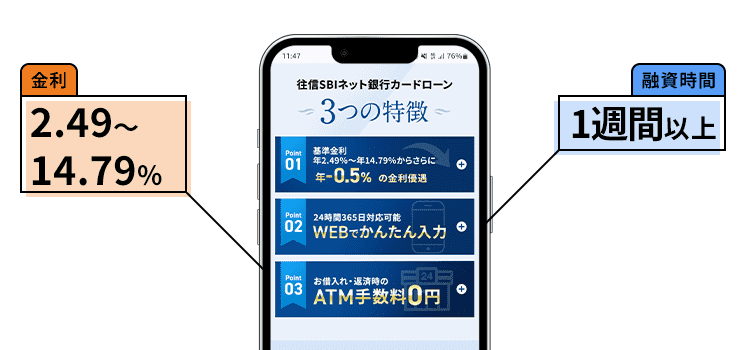 住信SBIネット銀行カードローンのオリジナル画像