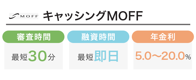 キャッシングMOFFの審査時間と融資時間と金利をまとめた画像