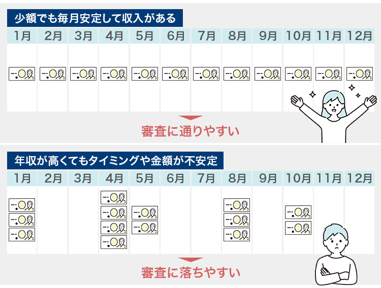 継続した収入を解説する画像