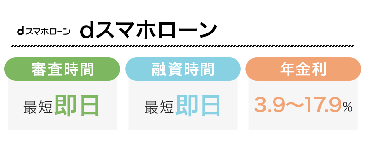 dスマホローンの審査時間と融資時間と金利をまとめた画像