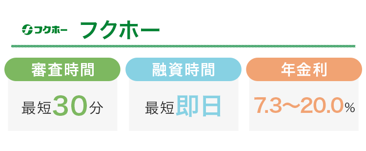 フクホーの審査時間と融資時間と金利をまとめた画像