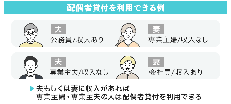 配偶者貸付を利用できる例を示した画像