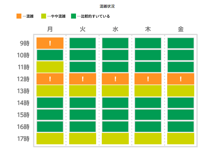 レイクの混雑状況を示す画像