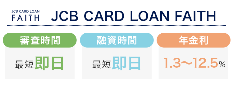 JCB CARDLOAN FAITHの審査時間と融資時間と金利をまとめた画像