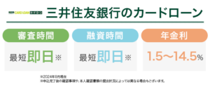 三井住友銀行のカードローンの審査時間と融資時間と金利をまとめた画像