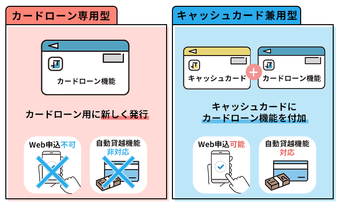 みずほ銀行カードローン2パターン説明画像