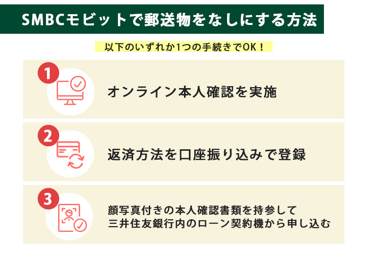 SMBCモビットを郵送物なしで契約する方法