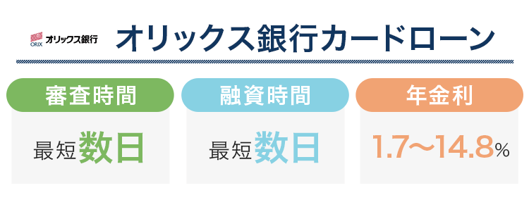 オリックス銀行カードローンの審査時間と融資時間と金利をまとめた画像