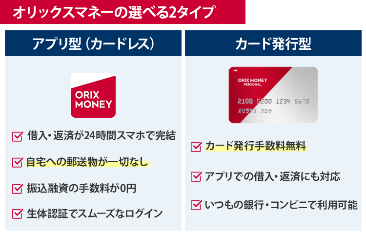 オリックスマネーの2つの契約タイプ