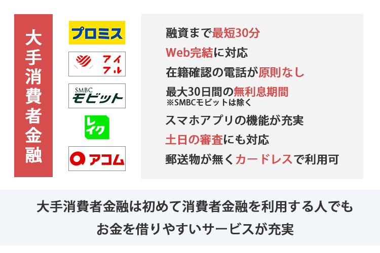 大手消費者金融の特徴を紹介する画像