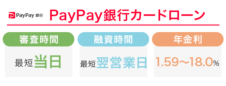 PayPay銀行カードローンの審査時間と融資時間と金利をまとめた画像