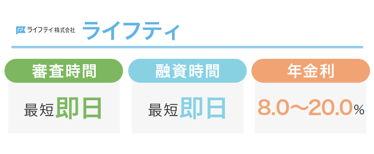 ライフティの審査時間と融資時間と金利をまとめた画像