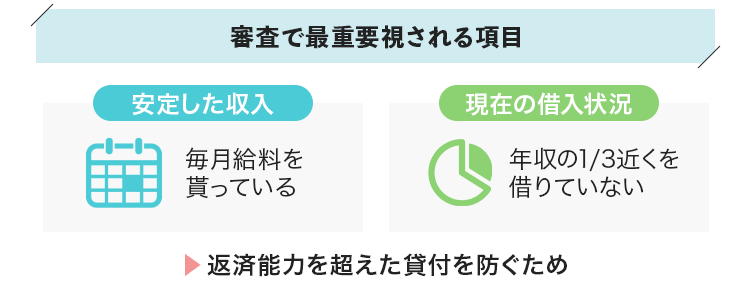 消費者金融の審査で最重要視される項目を説明する画像