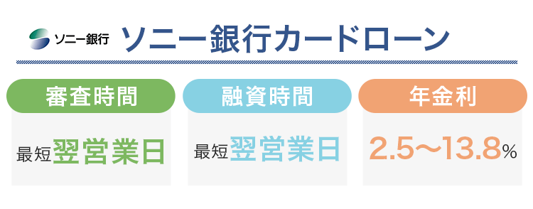 ソニー銀行カードローンの審査時間と融資時間と金利をまとめた画像