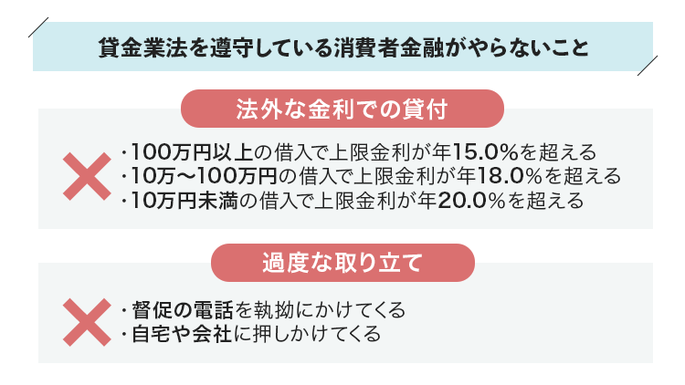 貸金業法を遵守している消費者金融