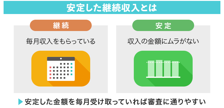 安定した継続収入を説明する画像