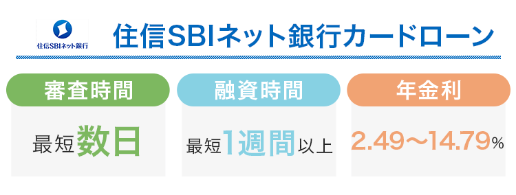 住信SBIネット銀行カードローンの審査時間と融資時間と金利をまとめた画像