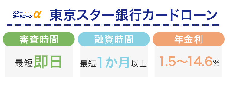 東京スター銀行カードローンの審査時間と融資時間と金利をまとめた画像