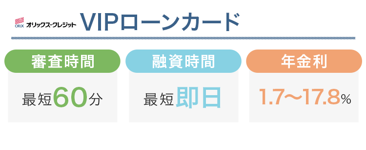 VIPローンカードの商標画像