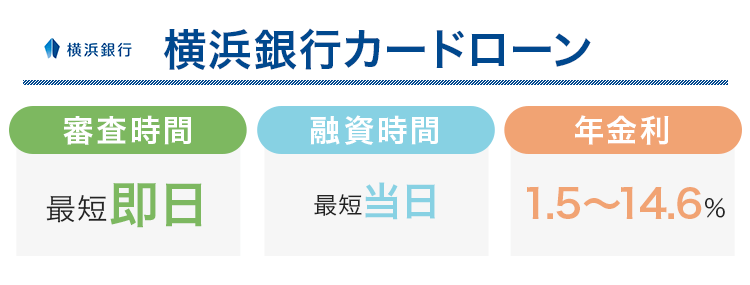 横浜銀行カードローンの審査時間と融資時間と金利をまとめた画像