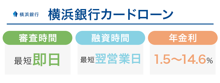 横浜銀行カードローンの審査時間と融資時間と金利をまとめた画像